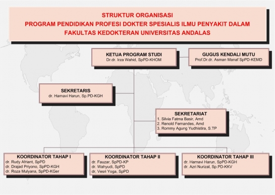 Struktur Organisasi Prodi
